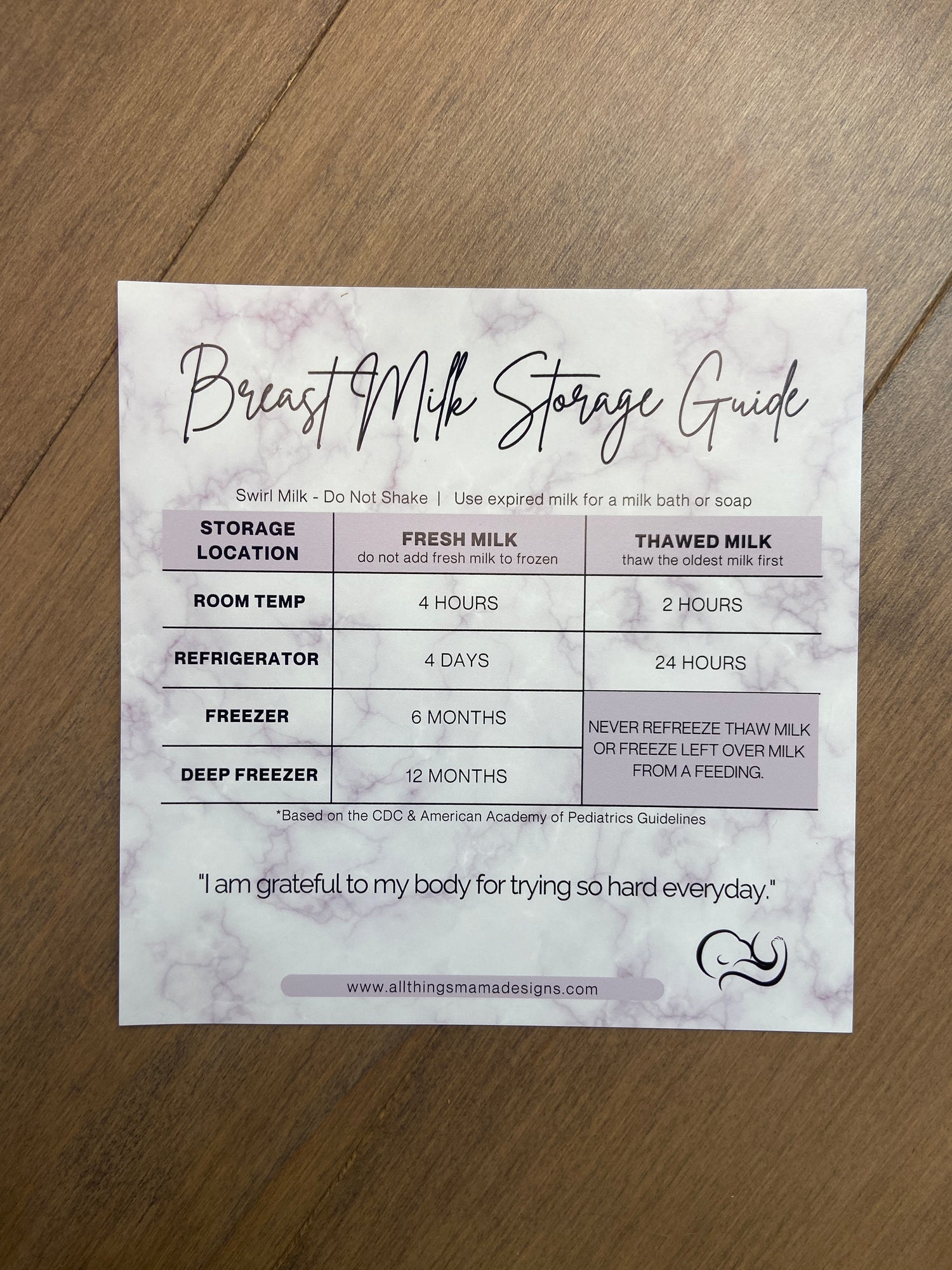 Breast Milk Storage Guide Magnet