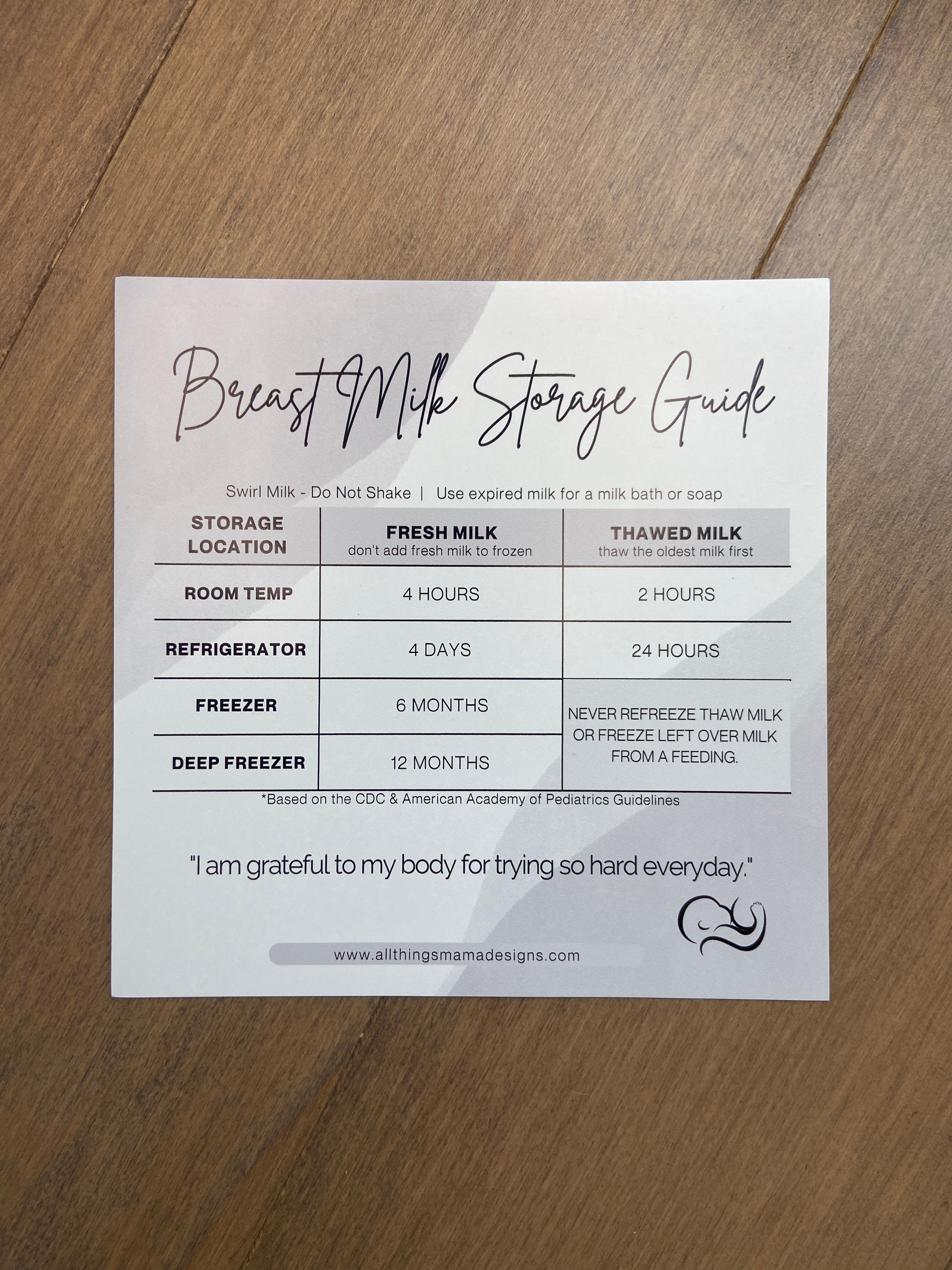 Breast Milk Storage Guide Magnet